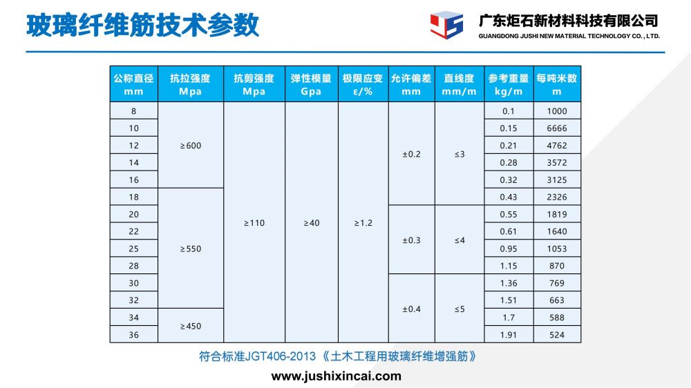 玻璃纖維筋_07